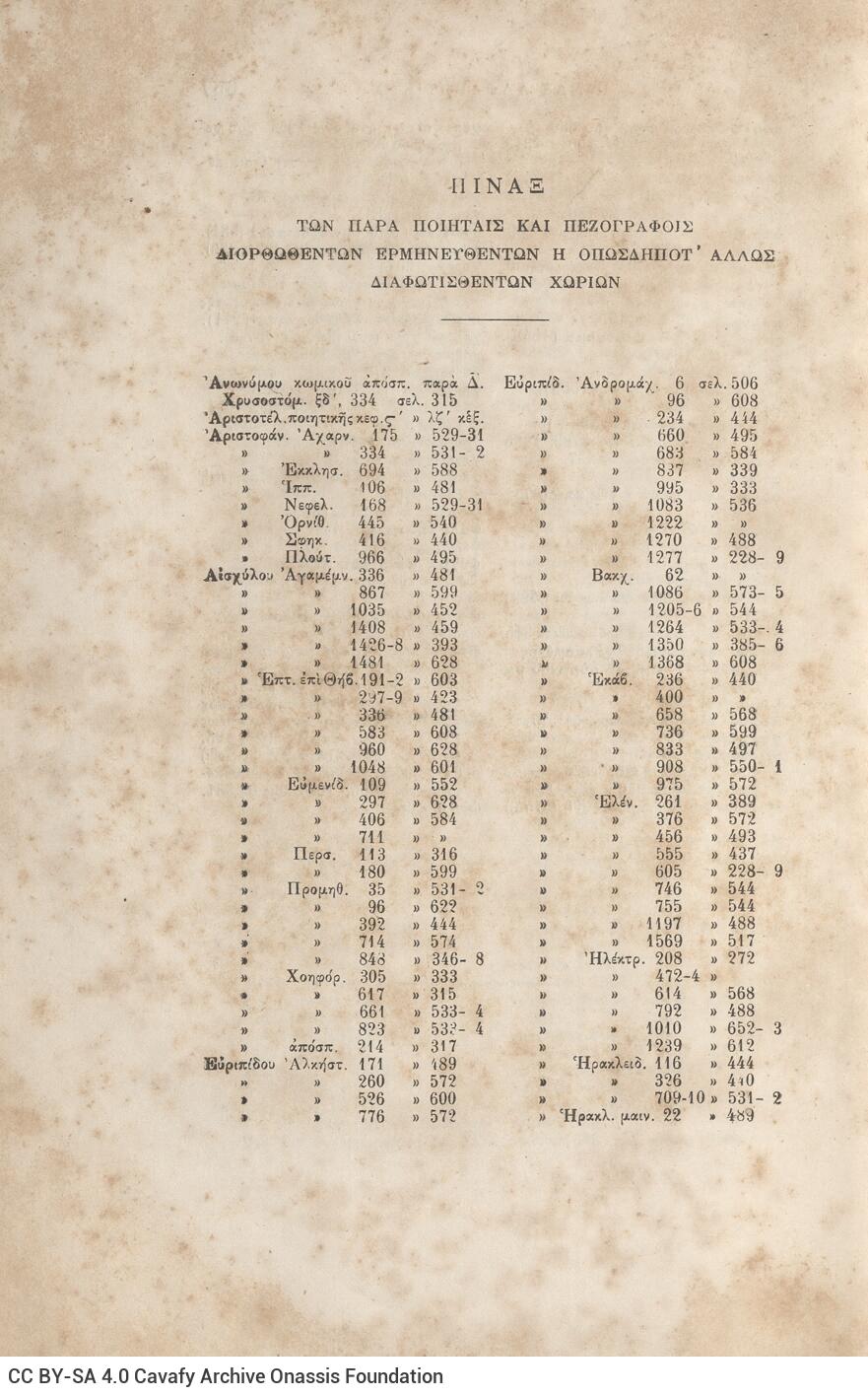 25 x 17 εκ. 2 σ. χ.α. + ρλς’ σ. + 660 σ. + 2 σ. χ.α. + 1 ένθετο, όπου στο φ. 1 κτητορικ�